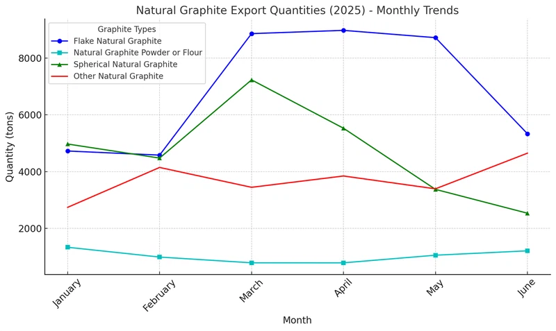 Natural Graphite Export Analysis output Natural Graphite Export Analysis output